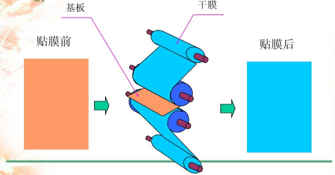 貼干膜過程.jpg